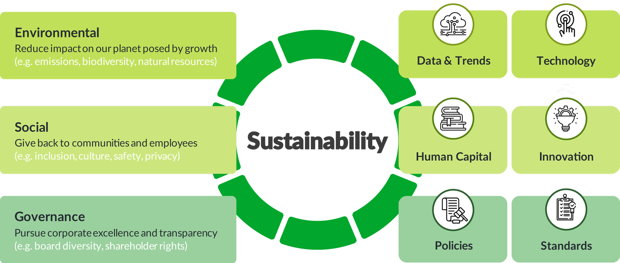 Ecomatrix ESG Solutions - Our CEP institute page scope diagram